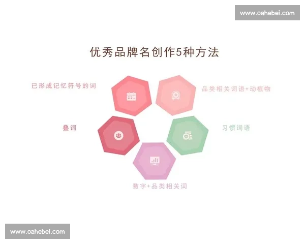 构建以品牌价值为核心驱动企业长期增长与市场竞争力提升新范式